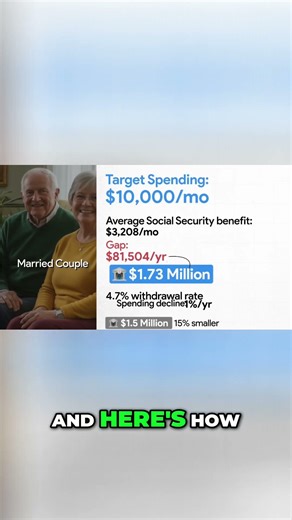 How Much You Need to Retire on $10,000 a Month (Realistic Portfolio Target)