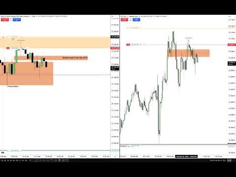 ICT 2026 Trading MNQ Futures & CFD US100 \ April 28, 2026