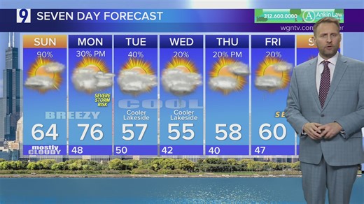 Sunday forecast: Milder spring air returns to Chicagoland, with more weather whiplash in store for the first week of May