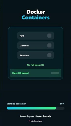 Docker Explained in 20 Seconds 🚀 (Why It’s So Fast)