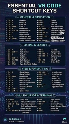 Master VS Code like a pro! 🚀 Save these shortcuts to boost your coding speed and efficiency.📱💻