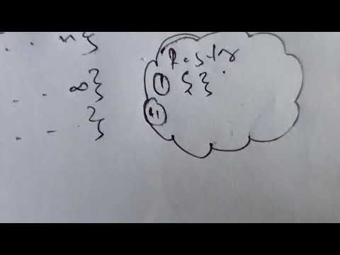 Class 11 Maths Sets | Complete Basics + Easy Understanding