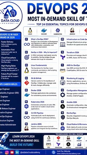 DEVOPS 2026 🔥 | One of the Most In-Demand IT Skills