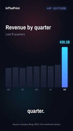 American Express (AXP) Q3 FY2026 Earnings