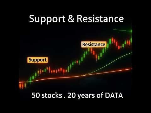 Support Resistance Strategy — Ichimoku & Moving Average Backtest