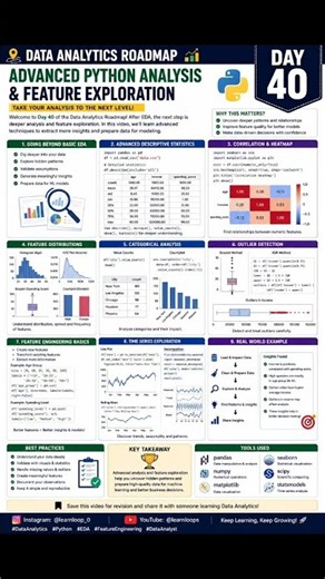 Advanced Python Analysis & Feature Exploration | Data Analytics Roadmap Day 40 #shorts #excelpython