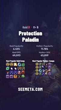 WOW TANK TIER LIST – Midnight RAID/MYTHIC+ April 25, 2026 🔥 (Patch 12.0.5)