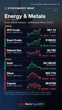 📈 Stock Market Wrap for Wednesday, October 21, 2026 #StockMarketWrap