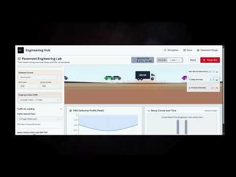 Big Update to Traffic simulation lab