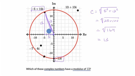 Complex numbers with the same modulus (absolute value)