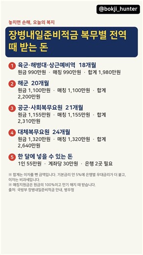 장병내일준비적금 복무별 전역 때 받는 돈