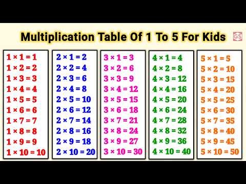 Table of 1 to 5 | Multiplication Table 1 to 5 | 2 ka table | 3 ka table | Genius Stage