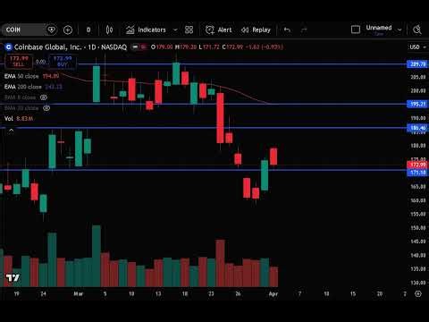 COIN Stock (Coinbase stock analysis) COIN STOCK PREDICTION COIN STOCK analysis and news today