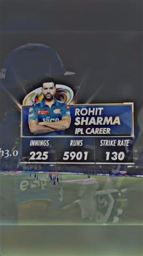 Rohit Sharma ipl CAREER #ipl2025#rohitsharma#india #history#facts#viral#viralshorts #doublecentury