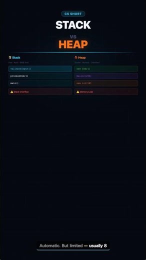 Stack vs Heap Memory (60 Second Explanation) #Shorts