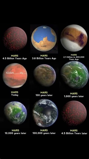 Mars Evolution: Past → Present → Future 🌌