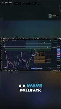 Bitcoin Analysis: Why The S&P500 Pullback Could Hit Bitcoin Hard