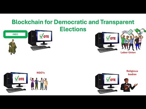 Blockchain technology for transparent elections in Nigeria