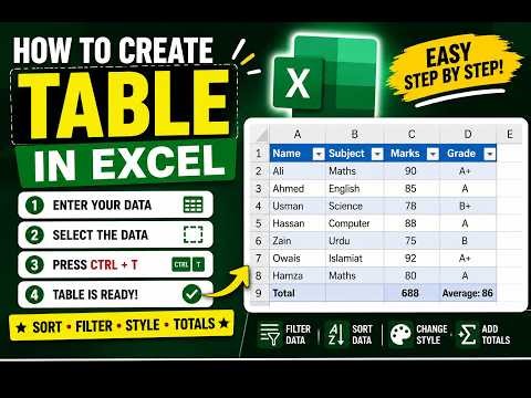 Learn How to create table in Excel.