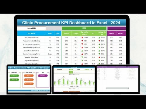 Clinic Procurement KPI Dashboard in Excel