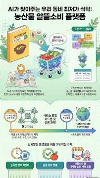최저가 매장 찾아주는 #마트마다다른채소가격 #AI는어떻게비교할까 #AI농산물알뜰소비플랫폼 #알뜰소비앱 #장바구니최저가 #농산물가격비교 #aT #농림축산식품부 #AI민생프로젝트