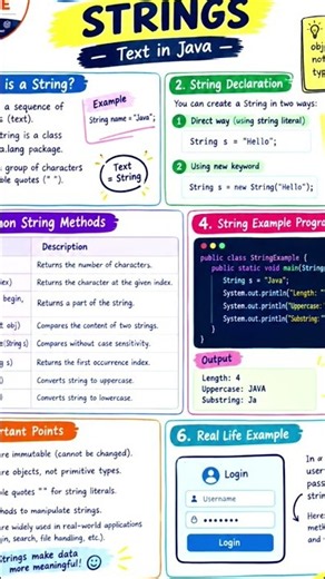 Java Strings Explained in One Video | String Methods & Real-Life Example# #stringmatching #coding