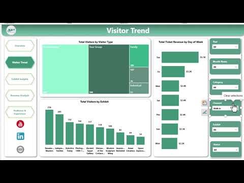 Museum Dashboard in Power BI