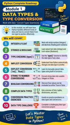Python Complete Roadmap – Module 1: Data Types & Type Conversion #pythontutorial #pythonbasics