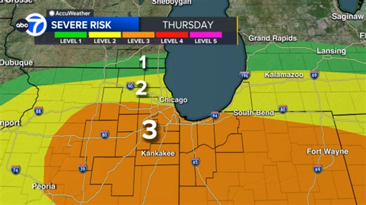 Chicago weather: Drastic drop in temperatures Thursday; strong storms to bring hail, damaging winds
