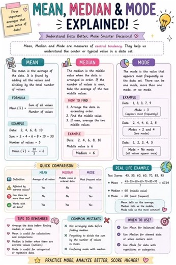 STOP 😡! Mean, Median & Mode Made EASY 📊 | Statistics Formula + Examples #studywithravaan