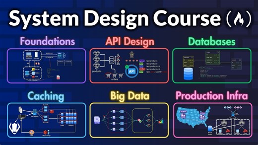 Learn Software System Design