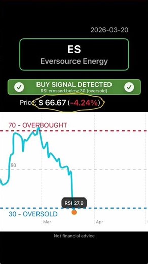 ES RSI BUY ↔ SELL 📊 2026-03-20 #es #stockmarket #trading #stocks #technicalanalysis #rsi #watchlist