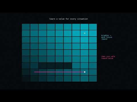 Learning From Reward — Reinforcement Learning Explained