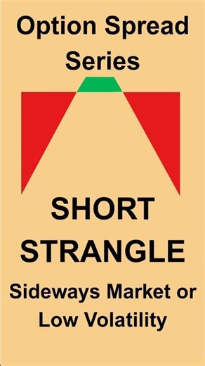 Short Strangle Explained | Range Bound Options Strategy
