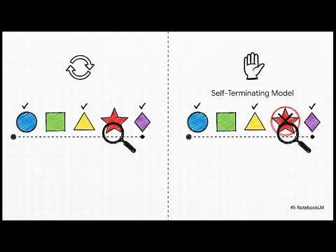 One by One or All at Once? Sequential and Parallel Cognitive Processing Architectures
