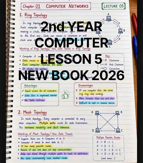 2nd Year Computer Lesson 5 | Class 12 Computer Science New Book 2026 | Punjab Board