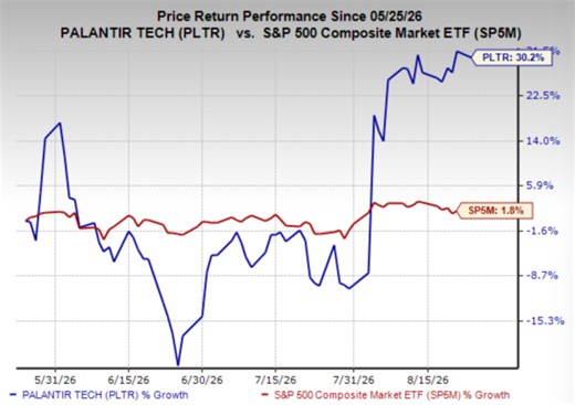 Bull of the day: Palantir Technologies (PLTR)