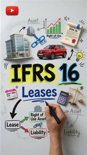 IFRS 16 Leases | Right-of-Use Asset |IAS 17 Replacement #ifrs #ifrs16 #accountingstandards #shorts