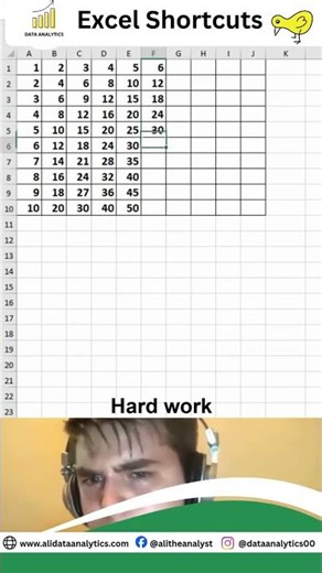 Create a Multiplication Table in Excel in Just 10 Seconds | #excel