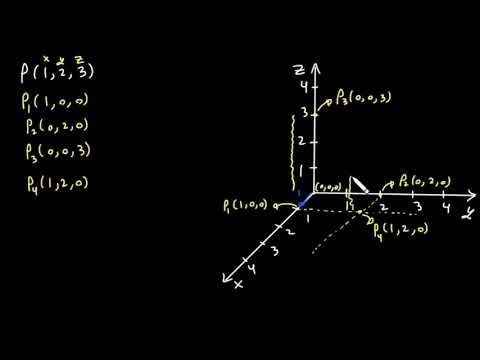 Plotting Points in a 3D Coordinate System (XYZ)