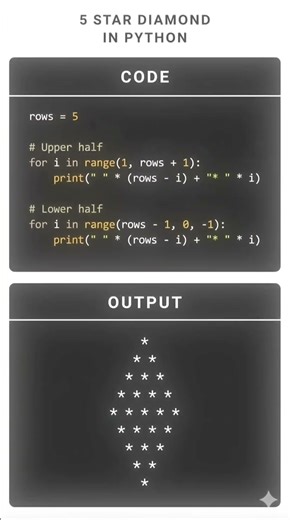 The "Challenge" Style: Master Python Loops in 60 Seconds! 🐍 #coding #programming #english #viral