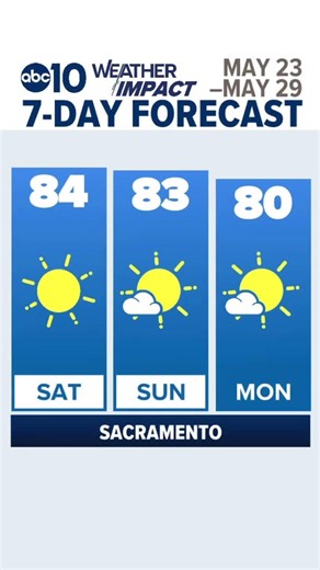 Perfect Long Weekend Weather