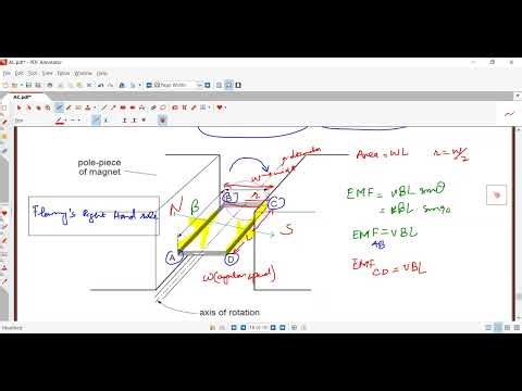 AC generator (A level (Physics)
