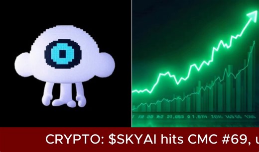 $SKYAI HITS CMC #69, UP 56.99% ON THE DAY AND 315.8% ON THE WEEK@SKYAIpro's $SKYAI is up 56.99% on the day and 315.8% on the week, climbing to CoinMarketCap rank #69 with a $712.35M market cap.The token trades at $0.7123 on $249.64M in 24-hour volume. Holders crossed 50,550, up from 49,710 on Friday.Today's run lined up with a 7-part SkyAI thread teasing the rollout of a full agent-to-market pipeline: macro-aware analysis modules, aggregated cross-source data layers, and AI-generated trading sig