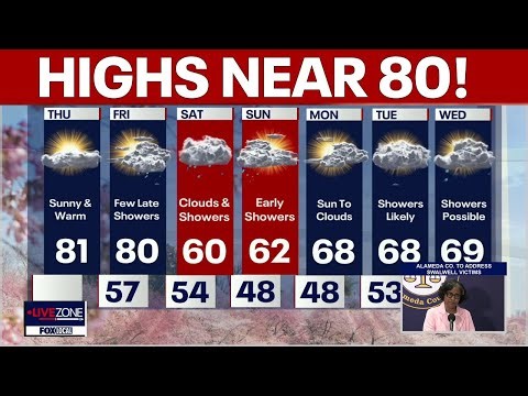 DC weather: Sunny, temps near 80 degrees