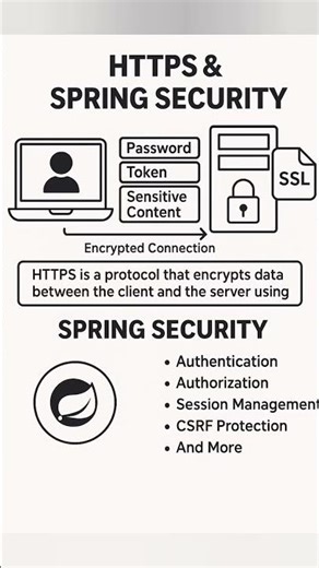 HTTPS and Spring Security | SpringBoot Series | #codenova #springbootseries #java