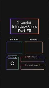 JavaScript Event Loop in 60 Seconds (Promise vs setTimeout)