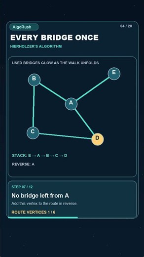 Every Bridge Once Explained! 🧠 #Shorts #Algorithms #Coding