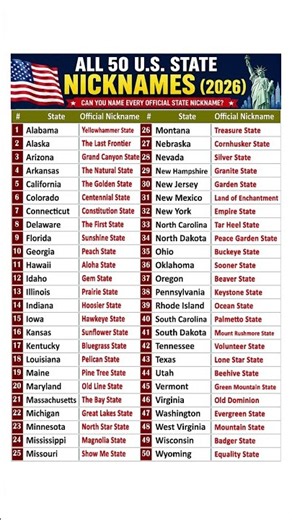 All 50 U.S. State Nicknames Explained | Official & Popular State Names