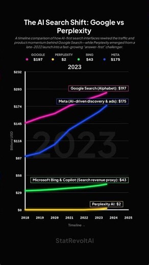 The AI Search Shift: Google vs Perplexity